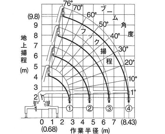 車両紹介 有限会社愛知ユニック社は 建機や機材 資材の輸送をユニック車を中心に行っている名古屋市港区の運送会社です